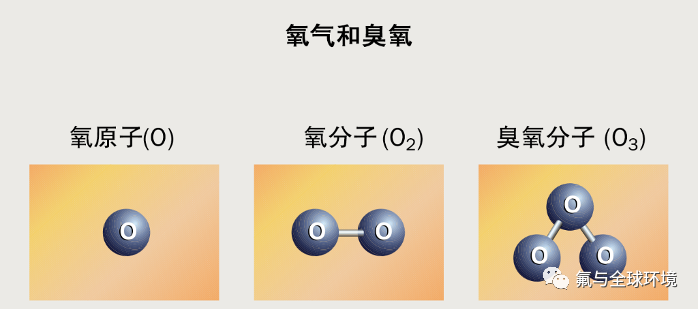 q1臭氧是什么它在大气的哪里
